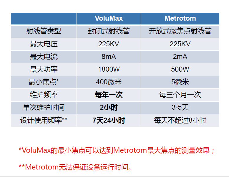 滨海滨海蔡司滨海工业CT