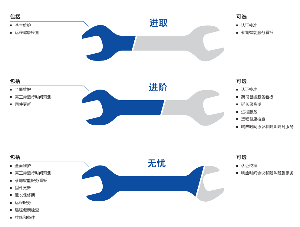 滨海滨海蔡司滨海三坐标维保